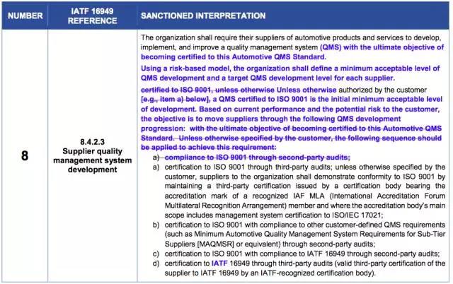 IATF16949标准更新